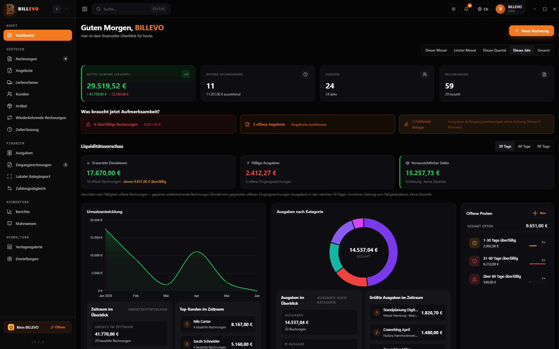 Echter Screenshot: BILLEVO Dashboard mit Netto-Gewinn, offenen Rechnungen, Liquiditätsvorschau und offenen Posten